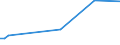 KN 85162991 /Exporte /Einheit = Preise (Euro/Bes. Maßeinheiten) /Partnerland: Ruanda /Meldeland: Eur27_2020 /85162991:Geräte zum Raum- Oder Bodenbeheizen Oder zu ähnl. Zwecken, Elektrisch, mit Eingebautem Ventilator (Ausg. Speicherheizgeräte)