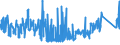 KN 85162999 /Exporte /Einheit = Preise (Euro/Bes. Maßeinheiten) /Partnerland: Belgien /Meldeland: Eur27_2020 /85162999:Geräte zum Raum- Oder Bodenbeheizen Oder zu ähnl. Zwecken, Elektrisch, Ohne Eingebautem Ventilator (Ausg. Konvektoren Sowie Radiatoren mit Flüssigkeitsumlauf)