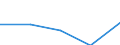 KN 85162999 /Exporte /Einheit = Preise (Euro/Bes. Maßeinheiten) /Partnerland: Jugoslawien /Meldeland: Eur27 /85162999:Geräte zum Raum- Oder Bodenbeheizen Oder zu ähnl. Zwecken, Elektrisch, Ohne Eingebautem Ventilator (Ausg. Konvektoren Sowie Radiatoren mit Flüssigkeitsumlauf)