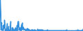 KN 85162999 /Exporte /Einheit = Preise (Euro/Bes. Maßeinheiten) /Partnerland: Rumaenien /Meldeland: Eur27_2020 /85162999:Geräte zum Raum- Oder Bodenbeheizen Oder zu ähnl. Zwecken, Elektrisch, Ohne Eingebautem Ventilator (Ausg. Konvektoren Sowie Radiatoren mit Flüssigkeitsumlauf)