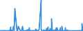 KN 85162999 /Exporte /Einheit = Preise (Euro/Bes. Maßeinheiten) /Partnerland: Nigeria /Meldeland: Eur27_2020 /85162999:Geräte zum Raum- Oder Bodenbeheizen Oder zu ähnl. Zwecken, Elektrisch, Ohne Eingebautem Ventilator (Ausg. Konvektoren Sowie Radiatoren mit Flüssigkeitsumlauf)