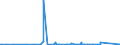 KN 85162999 /Exporte /Einheit = Preise (Euro/Bes. Maßeinheiten) /Partnerland: Gabun /Meldeland: Eur27_2020 /85162999:Geräte zum Raum- Oder Bodenbeheizen Oder zu ähnl. Zwecken, Elektrisch, Ohne Eingebautem Ventilator (Ausg. Konvektoren Sowie Radiatoren mit Flüssigkeitsumlauf)