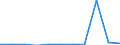 CN 85163200 /Exports /Unit = Prices (Euro/ton) /Partner: Belgium/Luxembourg /Reporter: Eur27 /85163200:Electro-thermic Hairdressing Apparatus (Excl. Hairdryers)