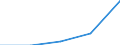 KN 85163300 /Exporte /Einheit = Preise (Euro/Tonne) /Partnerland: Schweiz /Meldeland: Eur27 /85163300:Händetrockner, Elektrisch