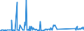 KN 85164000 /Exporte /Einheit = Preise (Euro/Bes. Maßeinheiten) /Partnerland: Kirgistan /Meldeland: Eur27_2020 /85164000:Bügeleisen, Elektrisch