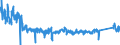 KN 85166010 /Exporte /Einheit = Preise (Euro/Bes. Maßeinheiten) /Partnerland: Litauen /Meldeland: Eur27_2020 /85166010:Vollherde, Elektrisch, FÃ¼r den Haushalt