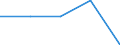 KN 85166010 /Exporte /Einheit = Preise (Euro/Bes. Maßeinheiten) /Partnerland: Sowjetunion /Meldeland: Eur27 /85166010:Vollherde, Elektrisch, FÃ¼r den Haushalt