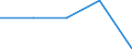 KN 85166010 /Exporte /Einheit = Preise (Euro/Bes. Maßeinheiten) /Partnerland: Sowjetunion /Meldeland: Eur27 /85166010:Vollherde, Elektrisch, für den Haushalt