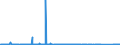 KN 85166010 /Exporte /Einheit = Preise (Euro/Bes. Maßeinheiten) /Partnerland: Aegypten /Meldeland: Eur27_2020 /85166010:Vollherde, Elektrisch, für den Haushalt