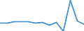 KN 85167100 /Exporte /Einheit = Preise (Euro/Bes. Maßeinheiten) /Partnerland: Kirgistan /Meldeland: Eur27_2020 /85167100:Kaffeemaschinen und Teemaschinen, Elektrisch Beheizt, für den Haushalt