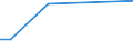 KN 85167100 /Exporte /Einheit = Preise (Euro/Bes. Maßeinheiten) /Partnerland: Tschad /Meldeland: Eur27_2020 /85167100:Kaffeemaschinen und Teemaschinen, Elektrisch Beheizt, für den Haushalt