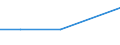 KN 85167100 /Exporte /Einheit = Preise (Euro/Bes. Maßeinheiten) /Partnerland: Sierra Leone /Meldeland: Eur27_2020 /85167100:Kaffeemaschinen und Teemaschinen, Elektrisch Beheizt, für den Haushalt