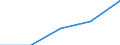 KN 85167920 /Exporte /Einheit = Preise (Euro/Bes. Maßeinheiten) /Partnerland: Belgien/Luxemburg /Meldeland: Eur27 /85167920:Fritteusen, Elektrisch, für den Haushalt