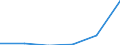 KN 85167990 /Exporte /Einheit = Preise (Euro/Bes. Maßeinheiten) /Partnerland: Belgien/Luxemburg /Meldeland: Eur27 /85167990:Elektrowaermegeraete Fuer den Haushalt (Ausg. zur Haarpflege Oder zum Haendetrocknen, zum Raum- Oder Bodenbeheizen Oder zu Aehnlichen Zwecken, Warmwasserbereiter, Tauchsieder, Buegeleisen, Mikrowellengeraete, Kuechenoefen und -herde, Kochplatten, Grill- und Bratgeraete, Kaffe- und Teemaschinen, Brotroester [toaster] Sowie Warmhalteplatten)