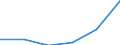 KN 85167990 /Exporte /Einheit = Preise (Euro/Bes. Maßeinheiten) /Partnerland: Niederlande /Meldeland: Eur27 /85167990:Elektrowaermegeraete Fuer den Haushalt (Ausg. zur Haarpflege Oder zum Haendetrocknen, zum Raum- Oder Bodenbeheizen Oder zu Aehnlichen Zwecken, Warmwasserbereiter, Tauchsieder, Buegeleisen, Mikrowellengeraete, Kuechenoefen und -herde, Kochplatten, Grill- und Bratgeraete, Kaffe- und Teemaschinen, Brotroester [toaster] Sowie Warmhalteplatten)