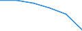 KN 85167990 /Exporte /Einheit = Preise (Euro/Bes. Maßeinheiten) /Partnerland: Italien /Meldeland: Eur27 /85167990:Elektrowaermegeraete Fuer den Haushalt (Ausg. zur Haarpflege Oder zum Haendetrocknen, zum Raum- Oder Bodenbeheizen Oder zu Aehnlichen Zwecken, Warmwasserbereiter, Tauchsieder, Buegeleisen, Mikrowellengeraete, Kuechenoefen und -herde, Kochplatten, Grill- und Bratgeraete, Kaffe- und Teemaschinen, Brotroester [toaster] Sowie Warmhalteplatten)