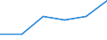 KN 85167990 /Exporte /Einheit = Preise (Euro/Bes. Maßeinheiten) /Partnerland: Irland /Meldeland: Eur27 /85167990:Elektrowaermegeraete Fuer den Haushalt (Ausg. zur Haarpflege Oder zum Haendetrocknen, zum Raum- Oder Bodenbeheizen Oder zu Aehnlichen Zwecken, Warmwasserbereiter, Tauchsieder, Buegeleisen, Mikrowellengeraete, Kuechenoefen und -herde, Kochplatten, Grill- und Bratgeraete, Kaffe- und Teemaschinen, Brotroester [toaster] Sowie Warmhalteplatten)