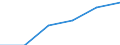 KN 85167990 /Exporte /Einheit = Preise (Euro/Bes. Maßeinheiten) /Partnerland: Daenemark /Meldeland: Eur27 /85167990:Elektrowaermegeraete Fuer den Haushalt (Ausg. zur Haarpflege Oder zum Haendetrocknen, zum Raum- Oder Bodenbeheizen Oder zu Aehnlichen Zwecken, Warmwasserbereiter, Tauchsieder, Buegeleisen, Mikrowellengeraete, Kuechenoefen und -herde, Kochplatten, Grill- und Bratgeraete, Kaffe- und Teemaschinen, Brotroester [toaster] Sowie Warmhalteplatten)