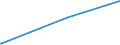 KN 85168020 /Exporte /Einheit = Preise (Euro/Tonne) /Partnerland: San Marino /Meldeland: Europäische Union /85168020:Heizwiderstände, mit Einem Träger aus Isolierstoff Versehen, Elektrisch