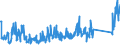 KN 85168020 /Exporte /Einheit = Preise (Euro/Tonne) /Partnerland: Ungarn /Meldeland: Eur27_2020 /85168020:Heizwiderstände, mit Einem Träger aus Isolierstoff Versehen, Elektrisch