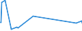 KN 85168020 /Exporte /Einheit = Preise (Euro/Tonne) /Partnerland: Mali /Meldeland: Eur27_2020 /85168020:Heizwiderstände, mit Einem Träger aus Isolierstoff Versehen, Elektrisch