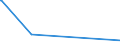 KN 85168020 /Exporte /Einheit = Preise (Euro/Tonne) /Partnerland: Niger /Meldeland: Eur27_2020 /85168020:Heizwiderstände, mit Einem Träger aus Isolierstoff Versehen, Elektrisch