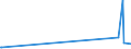 KN 85168020 /Exporte /Einheit = Preise (Euro/Tonne) /Partnerland: Liberia /Meldeland: Eur27_2020 /85168020:Heizwiderstände, mit Einem Träger aus Isolierstoff Versehen, Elektrisch