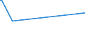 KN 85168020 /Exporte /Einheit = Preise (Euro/Tonne) /Partnerland: Ruanda /Meldeland: Eur27_2020 /85168020:Heizwiderstände, mit Einem Träger aus Isolierstoff Versehen, Elektrisch