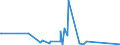 KN 85168020 /Exporte /Einheit = Preise (Euro/Tonne) /Partnerland: Mosambik /Meldeland: Eur27_2020 /85168020:Heizwiderstände, mit Einem Träger aus Isolierstoff Versehen, Elektrisch