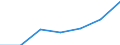 KN 85168090 /Exporte /Einheit = Preise (Euro/Tonne) /Partnerland: Ver.koenigreich /Meldeland: Eur27 /85168090:Heizwiderstaende, Elektrisch (Ausg. Fuer Zivile Luftfahrzeuge der Unterpos. 8516.80-10 Sowie aus Agglomerierter Kohle Oder Graphit)