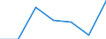 KN 85168090 /Exporte /Einheit = Preise (Euro/Tonne) /Partnerland: Daenemark /Meldeland: Eur27 /85168090:Heizwiderstaende, Elektrisch (Ausg. Fuer Zivile Luftfahrzeuge der Unterpos. 8516.80-10 Sowie aus Agglomerierter Kohle Oder Graphit)