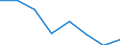 CN 85171000 /Exports /Unit = Prices (Euro/suppl. units) /Partner: France /Reporter: Eur27 /85171000:Telephone Sets for Line Telephony (Excl. Entry-phone Systems)