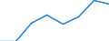 CN 85171000 /Exports /Unit = Prices (Euro/suppl. units) /Partner: Belgium/Luxembourg /Reporter: Eur27 /85171000:Telephone Sets for Line Telephony (Excl. Entry-phone Systems)