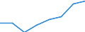 CN 85171000 /Exports /Unit = Prices (Euro/suppl. units) /Partner: Netherlands /Reporter: Eur27 /85171000:Telephone Sets for Line Telephony (Excl. Entry-phone Systems)