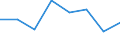 CN 85171000 /Exports /Unit = Prices (Euro/suppl. units) /Partner: Spain /Reporter: Eur27 /85171000:Telephone Sets for Line Telephony (Excl. Entry-phone Systems)