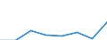 CN 85171000 /Exports /Unit = Prices (Euro/suppl. units) /Partner: Ceuta & Mell /Reporter: Eur27 /85171000:Telephone Sets for Line Telephony (Excl. Entry-phone Systems)