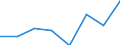 CN 85171000 /Exports /Unit = Prices (Euro/suppl. units) /Partner: Iceland /Reporter: Eur27 /85171000:Telephone Sets for Line Telephony (Excl. Entry-phone Systems)