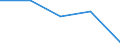 CN 85171000 /Exports /Unit = Prices (Euro/suppl. units) /Partner: Faroe Isles /Reporter: Eur27 /85171000:Telephone Sets for Line Telephony (Excl. Entry-phone Systems)