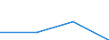 CN 85171000 /Exports /Unit = Prices (Euro/suppl. units) /Partner: Lithuania /Reporter: Eur27 /85171000:Telephone Sets for Line Telephony (Excl. Entry-phone Systems)