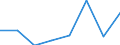 CN 85171000 /Exports /Unit = Prices (Euro/suppl. units) /Partner: Poland /Reporter: Eur27 /85171000:Telephone Sets for Line Telephony (Excl. Entry-phone Systems)