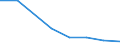 CN 85171000 /Exports /Unit = Prices (Euro/suppl. units) /Partner: Romania /Reporter: Eur27 /85171000:Telephone Sets for Line Telephony (Excl. Entry-phone Systems)