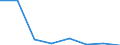 CN 85171000 /Exports /Unit = Prices (Euro/suppl. units) /Partner: Bulgaria /Reporter: Eur27 /85171000:Telephone Sets for Line Telephony (Excl. Entry-phone Systems)