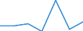 CN 85171000 /Exports /Unit = Prices (Euro/suppl. units) /Partner: Albania /Reporter: Eur27 /85171000:Telephone Sets for Line Telephony (Excl. Entry-phone Systems)