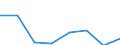 CN 85171000 /Exports /Unit = Prices (Euro/suppl. units) /Partner: Morocco /Reporter: Eur27 /85171000:Telephone Sets for Line Telephony (Excl. Entry-phone Systems)