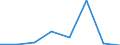 CN 85171000 /Exports /Unit = Prices (Euro/suppl. units) /Partner: Burkina Faso /Reporter: Eur27 /85171000:Telephone Sets for Line Telephony (Excl. Entry-phone Systems)