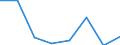 CN 85171000 /Exports /Unit = Prices (Euro/suppl. units) /Partner: Guinea /Reporter: Eur27 /85171000:Telephone Sets for Line Telephony (Excl. Entry-phone Systems)