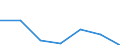 CN 85171000 /Exports /Unit = Prices (Euro/suppl. units) /Partner: Sierra Leone /Reporter: Eur27 /85171000:Telephone Sets for Line Telephony (Excl. Entry-phone Systems)