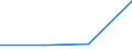 CN 85171000 /Exports /Unit = Prices (Euro/suppl. units) /Partner: Liberia /Reporter: Eur27 /85171000:Telephone Sets for Line Telephony (Excl. Entry-phone Systems)