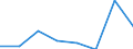 CN 85171000 /Exports /Unit = Prices (Euro/suppl. units) /Partner: Ghana /Reporter: Eur27 /85171000:Telephone Sets for Line Telephony (Excl. Entry-phone Systems)