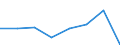 CN 85171000 /Exports /Unit = Prices (Euro/suppl. units) /Partner: Togo /Reporter: Eur27 /85171000:Telephone Sets for Line Telephony (Excl. Entry-phone Systems)